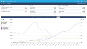 Product – Scenario